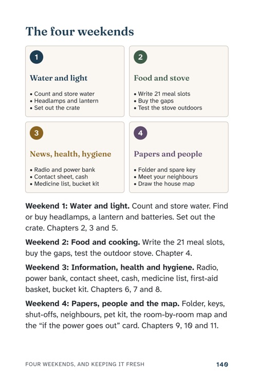 Page 140 from The Seven-Day Plan